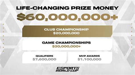 highest esports prize pool|EWC Prize Pool .